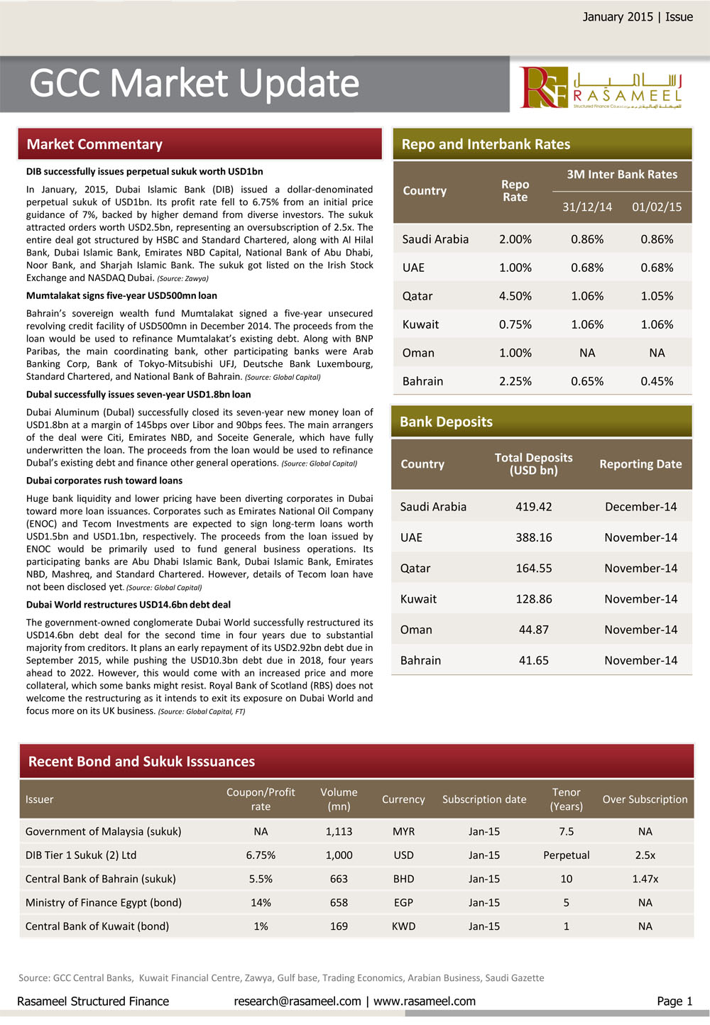 GCC Market Update – January 2015